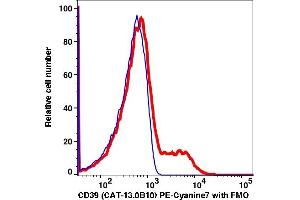Flow Cytometry (FACS) image for anti-Ectonucleoside Triphosphate diphosphohydrolase 1 (ENTPD1) antibody (PE-Cy7) (ABIN6731145) (CD39 Antikörper  (PE-Cy7))