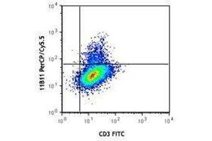 Flow Cytometry (FACS) image for anti-Interleukin 4 (IL4) antibody (PerCP-Cy5.5) (ABIN2660209) (IL-4 Antikörper  (PerCP-Cy5.5))