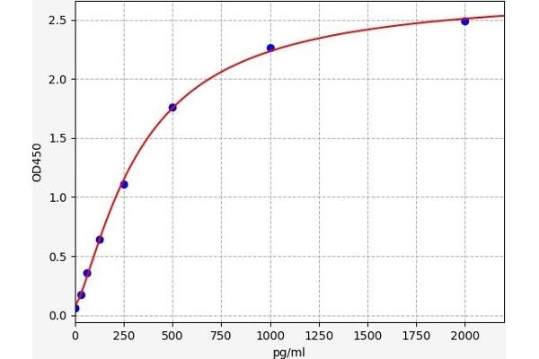 COL18A1 ELISA Kit