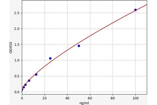 MT1A ELISA Kit