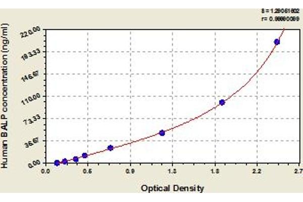 ALPL ELISA Kit