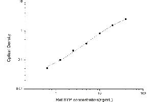 Typical standard curve (Synaptophysin ELISA Kit)