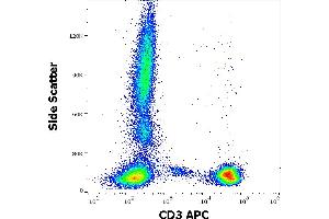 Flow cytometry surface staining pattern of human peripheral whole blood stained using anti-human CD3 (UCHT1) APC antibody (10 μL reagent / 100 μL of peripheral whole blood).