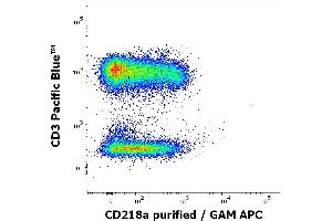 Flow cytometry multicolor surface staining pattern of human lymphocytes using anti-human CD218a (H44) purified antibody (concentration in sample 0. (IL18R1 Antikörper)