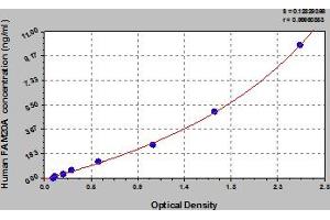 FAM20A ELISA Kit