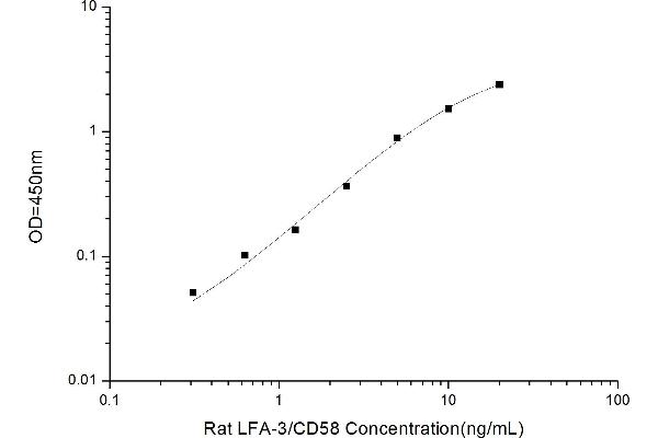 CD58 ELISA Kit