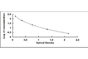 Typical standard curve (HBd ELISA Kit)