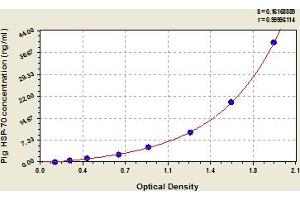 Typical Standard Curve (HSP70 ELISA Kit)