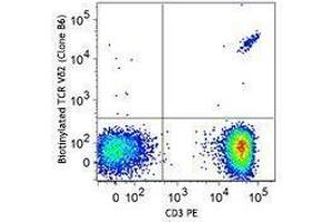 Flow Cytometry (FACS) image for anti-TCR, V delta 2 antibody (Biotin) (ABIN2661296) (TCR, V delta 2 Antikörper (Biotin))