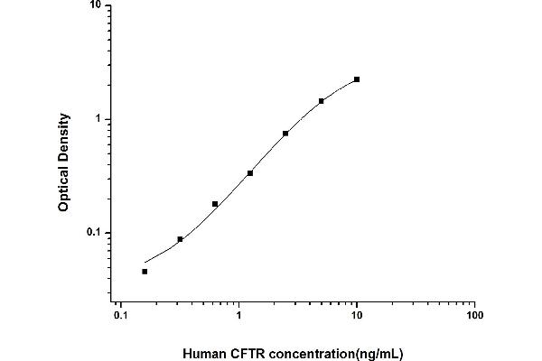 CFTR ELISA Kit