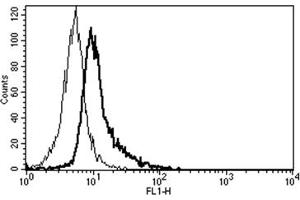 Flow Cytometry (FACS) image for anti-Interleukin 6 Signal Transducer (Gp130, Oncostatin M Receptor) (IL6ST) antibody (ABIN1105850) (CD130/gp130 Antikörper)