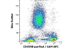 Flow cytometry surface staining pattern of human peripheral whole blood stained using anti-human CD45RB (MEM-143) purified antibody (concentration in sample 0. (CD45RB Antikörper)