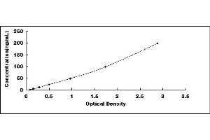 Typical standard curve (ARG2 ELISA Kit)