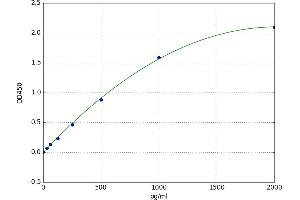 Aprataxin (APTX) ELISA Kit