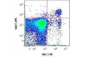 Flow Cytometry (FACS) image for anti-Killer Cell Lectin-Like Receptor Subfamily C, Member 1 (KLRC1) antibody (APC) (ABIN2656957)