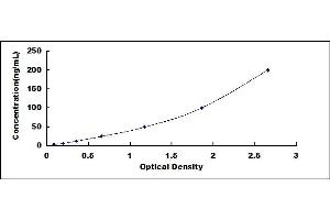 Typical standard curve (SORD ELISA Kit)