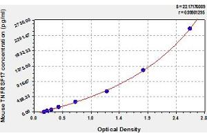 BCMA ELISA Kit