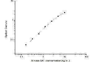 Typical standard curve (Calreticulin ELISA Kit)