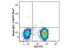 Flow Cytometry (FACS) image for anti-5'-Nucleotidase, Ecto (CD73) (NT5E) antibody (Pacific Blue) (ABIN2662176) (CD73 Antikörper  (Pacific Blue))
