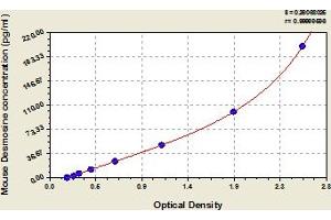 Typical Standard Curve (Desmosine ELISA Kit)
