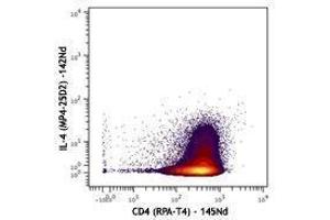 Flow Cytometry (FACS) image for anti-Interleukin 4 (IL4) antibody (ABIN2665169)