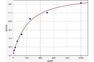 IL27 ELISA Kit