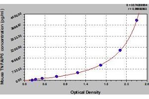 Typical Standard Curve (TNFAIP6 ELISA Kit)