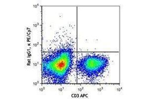 Flow Cytometry (FACS) image for anti-Tumor Necrosis Factor alpha (TNF alpha) antibody (PE-Cy7) (ABIN2659613) (TNF alpha Antikörper  (PE-Cy7))