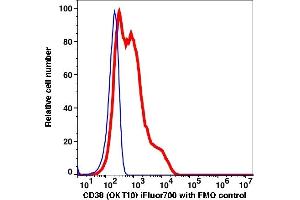 Flow Cytometry (FACS) image for anti-CD38 antibody (iFluor™700) (ABIN7077162) (CD38 Antikörper  (iFluor™700))