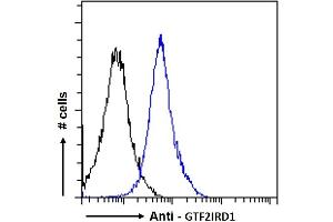 ABIN185681 Flow cytometric analysis of paraformaldehyde fixed A431 cells (blue line), permeabilized with 0. (GTF2IRD1 Antikörper  (Internal Region))