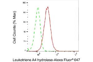 Flow cytometric analysis of Leukotriene A4 hydrolase expression in HeLa cells using Leukotriene A4 hydrolase antibody (ABIN7799259), 1:2,000). (LTA4H Antikörper)