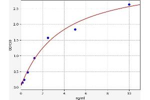 COL4A3BP ELISA Kit