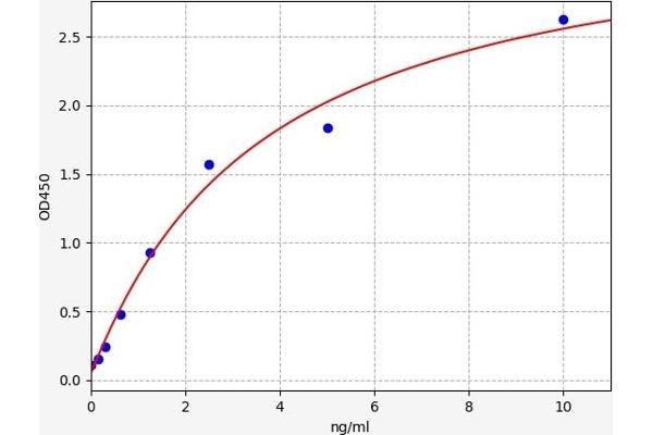 COL4A3BP ELISA Kit