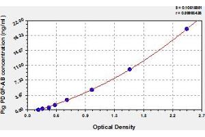 Typical Standard Curve (PDGF-AB Heterodimer ELISA Kit)