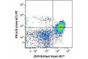 Flow Cytometry (FACS) image for anti-PIR-A/B antibody (PE) (ABIN2662830) (PIR-A/B Antikörper (PE))