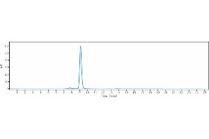The purity of Anti-C1s Reference Antibody (sutimlimab) is 96.