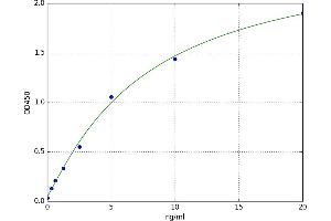 Prostaglandin D2 Synthase (PTGDS) ELISA Kit