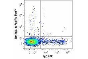 Flow Cytometry (FACS) image for anti-T and B cell Activation Marker antibody (Pacific Blue) (ABIN2667331) (T and B cell Activation Marker Antikörper (Pacific Blue))