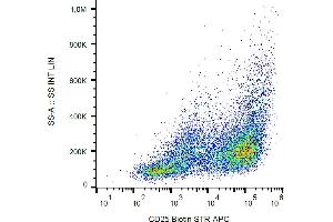 Flow cytometry analysis (surface staining) of CD25 in PHA activated PBMC with anti-CD25 (MEM-140) biotin, streptavidin-APC. (CD25 Antikörper  (Biotin))