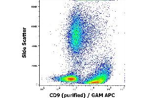 Flow cytometry surface staining pattern of human peripheral whole blood stained using anti-human CD9 (MEM-61) purified antibody (concentration in sample 3 μg/mL, GAM APC). (CD9 Antikörper)