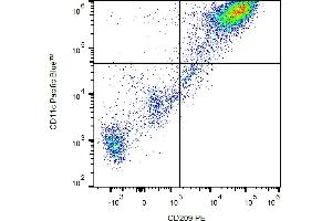 Flow cytometry analysis (surface staining) of human monocytes-derived dendritic cells with anti-human CD209 (UW60. (DC-SIGN/CD209 Antikörper  (PE))