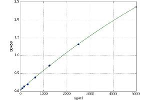 CCAAT/enhancer Binding Protein (C/EBP), zeta (CEBPZ) ELISA Kit