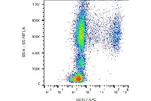 Flow cytometry analysis (surface staining) of human peripheral blood cells with anti-CD177 (MEM-166) APC.
