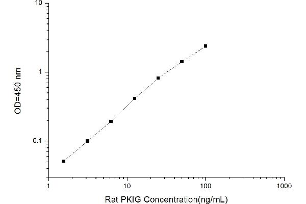 PKIG ELISA Kit