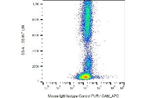 Flow cytometry analysis: Example of nonspecific mouse IgM (PFR-03) PE signal on human peripheral blood, surface staining, 3 μg/mL.