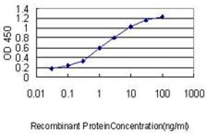 Detection limit for recombinant GST tagged RPL39L is approximately 0. (RPL39L Antikörper  (AA 1-51))