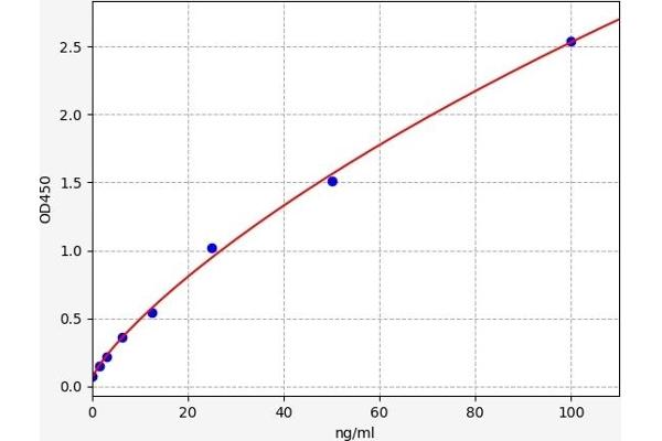 C4BPA ELISA Kit