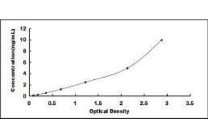 ELISA image for Peroxiredoxin 2 (PRDX2) ELISA Kit (ABIN6730972)