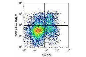 Flow Cytometry (FACS) image for anti-T Cell Immunoreceptor with Ig and ITIM Domains (TIGIT) antibody (PE) (ABIN2662886) (TIGIT Antikörper  (PE))