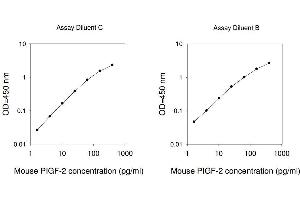 ELISA image for Placenta Growth Factor (PGF) ELISA Kit (ABIN1979575) (PLGF ELISA Kit)